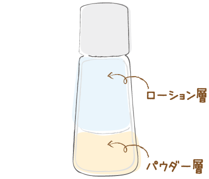 >ローション層　パウダー層